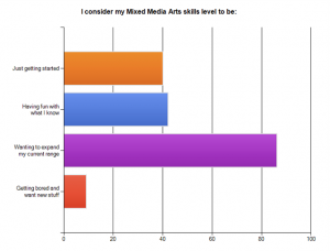 Mixed Media Art survey