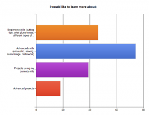 Mixed Media Art survey