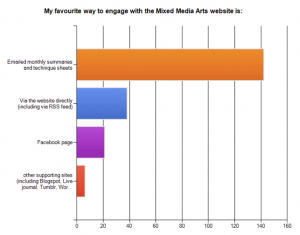 Mixed Media Art Survey