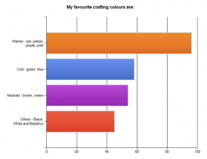 Mixed Media Art survey